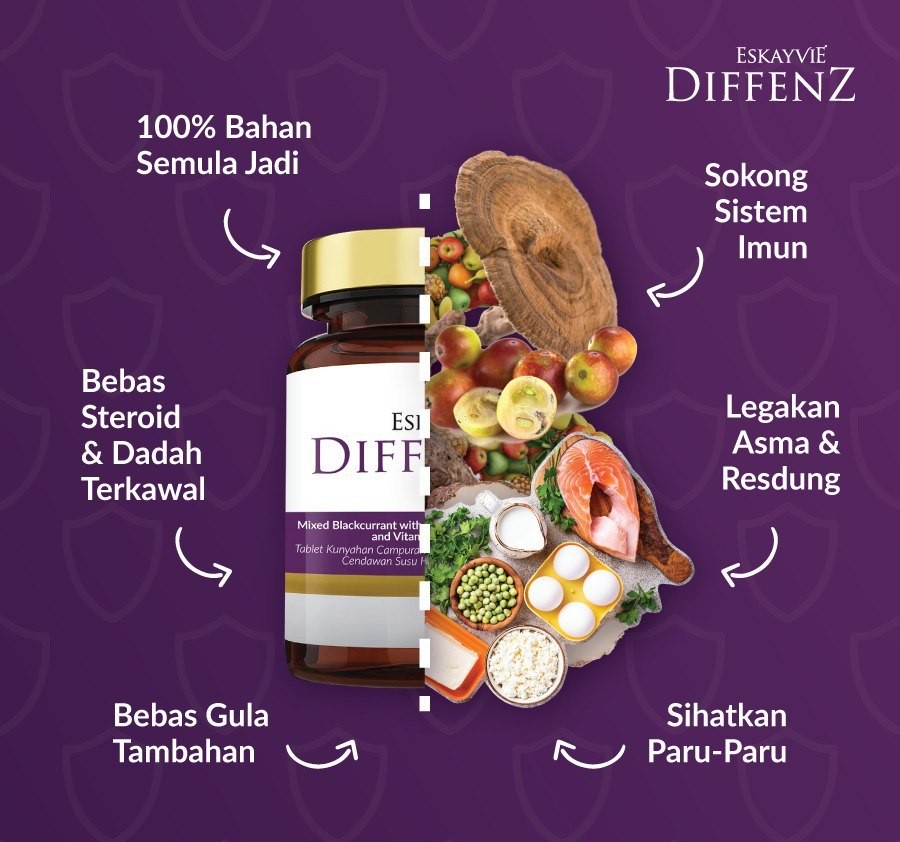 Diffenz Products